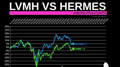 VVV vs Hermes